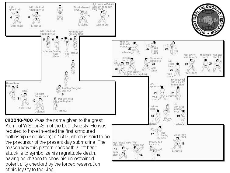 south pacific taekwon do choong jang form