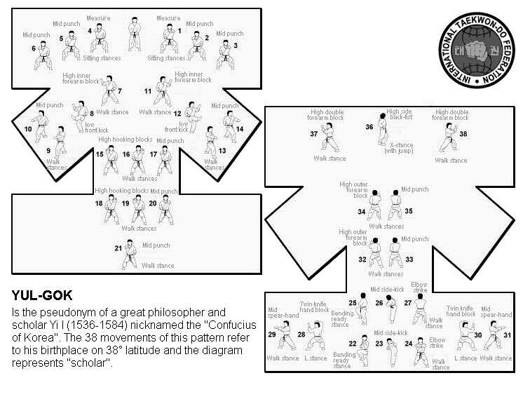 Yul Gok Tul Pattern | south pacific taekwon do Yul Gok Tul Pattern | south pacific taekwon do